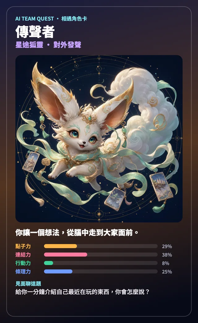 AI Team Quest 相遇角色卡範例：傳聲者星途狐靈、四種力比例與見面聊天題目